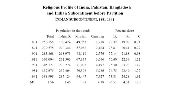 (Centre For Policy Studies)
